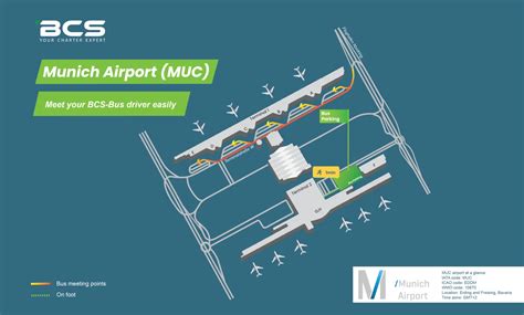 Munich Airport Muc Charter Bus Guide Stops Parking And Navigation