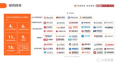 首发！《中国银行业区块链应用与探索报告（2020）》 Panews