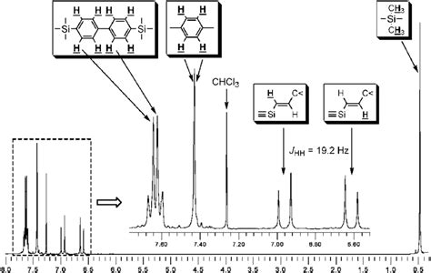 1 H Nmr Spectrum Of Copolymer 21 In Cdcl 3 Download Scientific Diagram