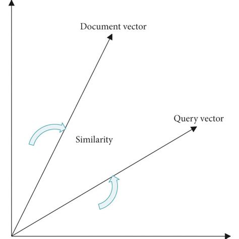 Schematic Diagram Of The Vector Model Download Scientific Diagram