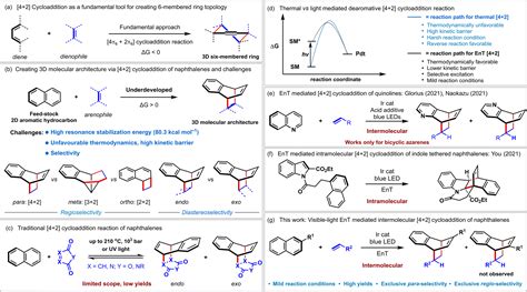 Intermolecular Dearomative 4 2 Cycloaddition Of Naphthalenes Via