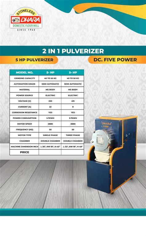 5 Hp 2 In 1 Ms Pulverizer At Rs 65000 Pulverizer Machines In Rajkot Id 2851635843391