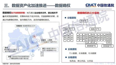 发布 中国信通院：《数据价值化与数据要素市场发展报告（2021年）》（附下载） Cn Sec 中文网