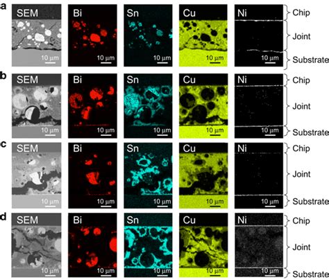 Cross Sectional Sem And Edx Mapping Images After A First Thermal Download Scientific Diagram