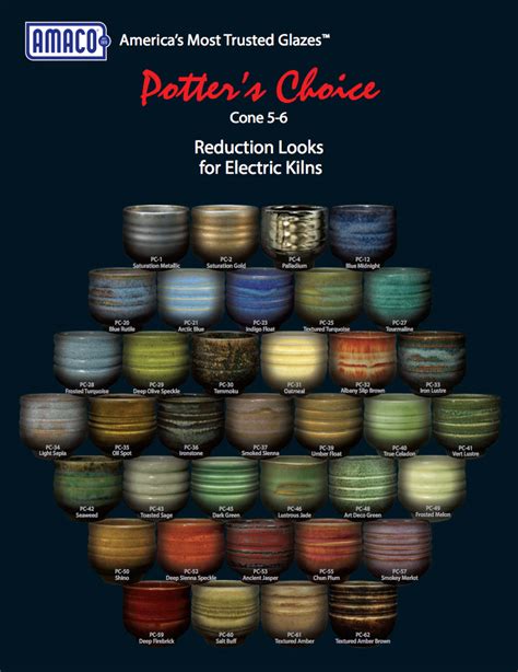 PC Potter S Choice High Fire Glazes AMACO