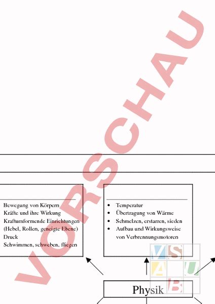 Arbeitsblatt Teilgebiete Der Physik Physik Gemischte Themen