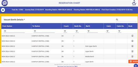 Irctc Chart Preparation Time: A Visual Reference of Charts | Chart Master