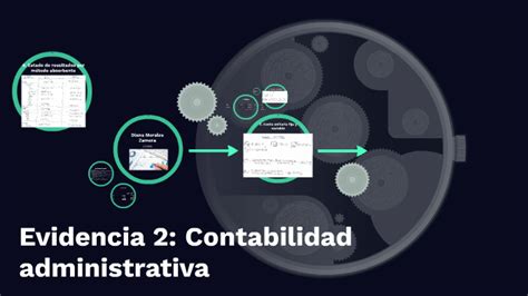 Evidencia 2 Contabilidad Administrativa By Diana Morales On Prezi