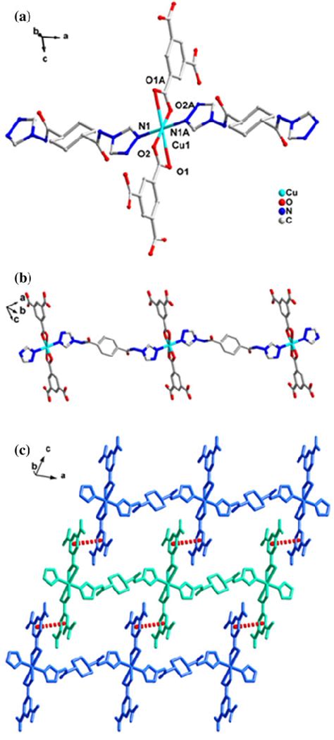 A Coordination Environment Of The Cu II Ion In 2 All Hydrogen Atoms