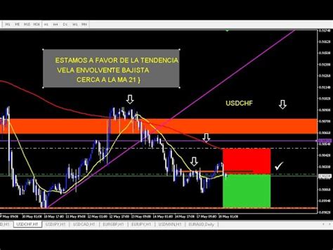 Trading En Vivo Forex Sesion De Analisis Mt Youtube