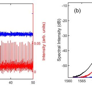 Experimental Results Of Soliton Dark Pulse Pair Formation In A Fiber