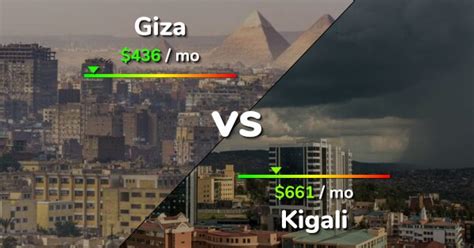 Giza Vs Kigali Comparison Cost Of Living Prices Salary