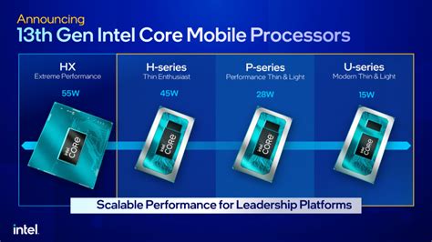 CES 2023 今日汇总实用主义重回主流今年 PC 性能大战一触即发 36氪