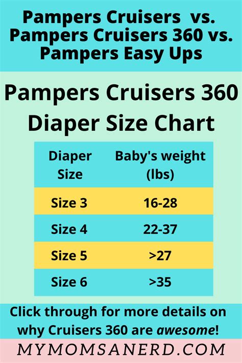 Pampers Cruisers 360 Size Chart | Diaper sizes, Baby diapers, Diaper brands