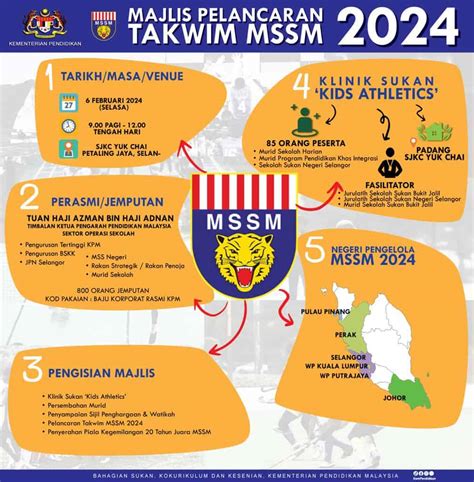 Takwim Kejohanan Mssm 2024 Majlis Sukan Sekolah Malaysia