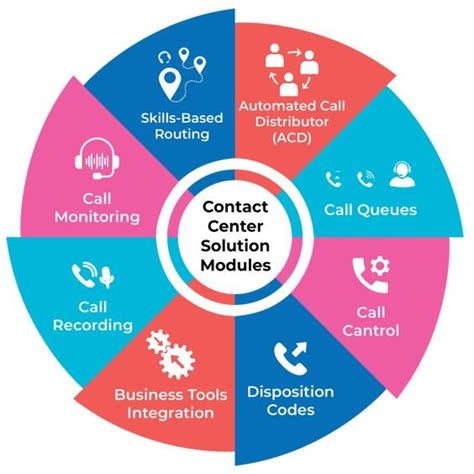 Online Cloud Based Call Center Dialer Software Installation Free Demo