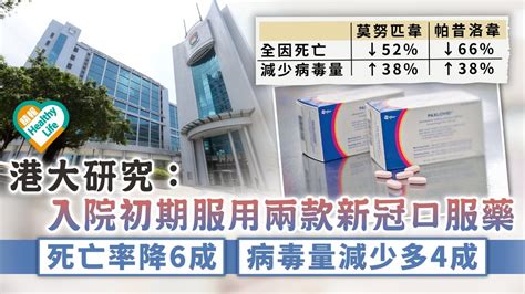 港大研究︳入院初期服用兩款新冠口服藥 死亡率降6成病毒量減少多4成 晴報 健康 其他疾病 D221003