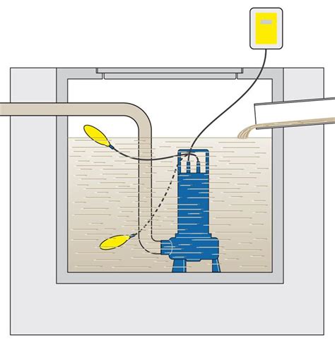 VALCO S.r.l. - Installation scheme for submersible Drainage and ...