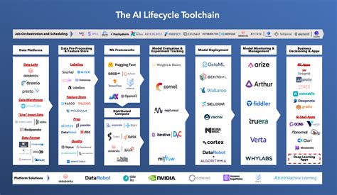 The Future Of Ai Infrastructure Is Becoming Modular Sapphire Ventures