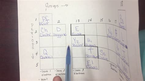 Wadidaw Alien Periodic Table Answers Pdf For You - PDFXF