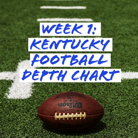 First Kentucky Wildcats Football Depth Chart Released - KY Supply Co