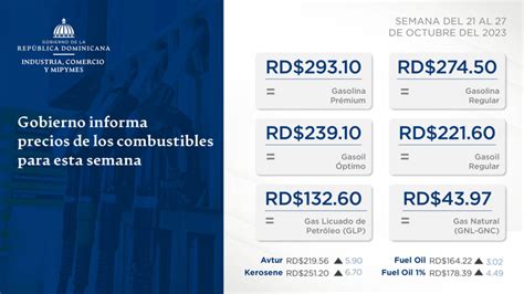 Combustibles mantienen precios una semana más