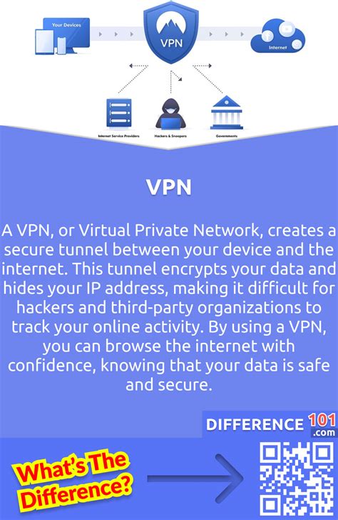 Firewall Vs Vpn Key Differences Pros Cons Similarities