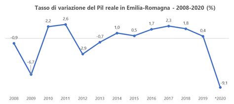 Booklet Economia 2021 I Numeri Dell Emilia Romagna Confindustria