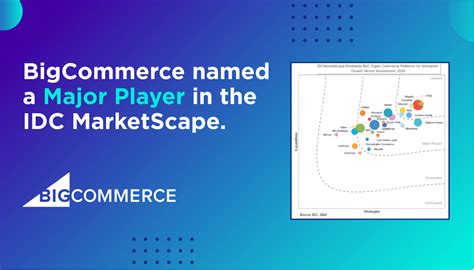 Bigcommerce Named A Major Player In Idc Marketscape Worldwide B C