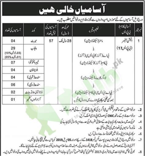 Election Commission Of Pakistan Jobs 2025 ECP Application