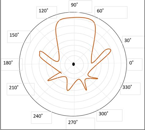 Antenna Theory - Helical