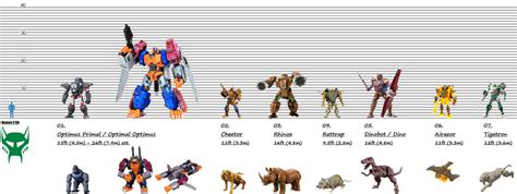 Transformers Beast Wars Maximals Size Chart by KaijuATTACK877 on DeviantArt