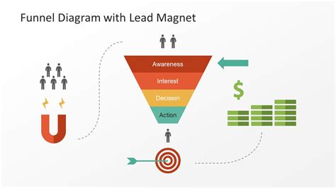 Funnel Diagram and Lead Magnet PowerPoint - SlideModel