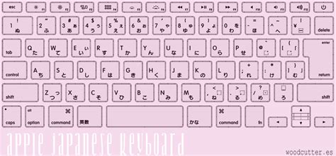 Apple Japanese Keyboard Font | dafont.com