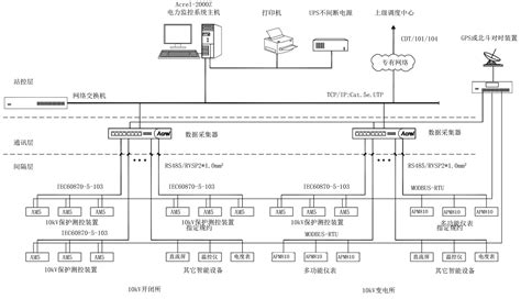 变电站监控管理系统电力运维服务云平台 自动化软件acrel 2000z 安科瑞电气股份有限公司