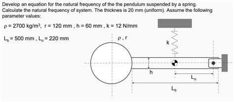 Solved Develop an equation for the natural frequency of the | Chegg.com