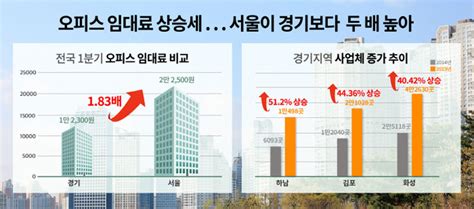 매달 나가는 사무실 비용 얼마가 적절할까 스페이스코웍 Best Of Work