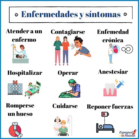 Vocabulaire de la santé en espagnol Espagnol à la Maison