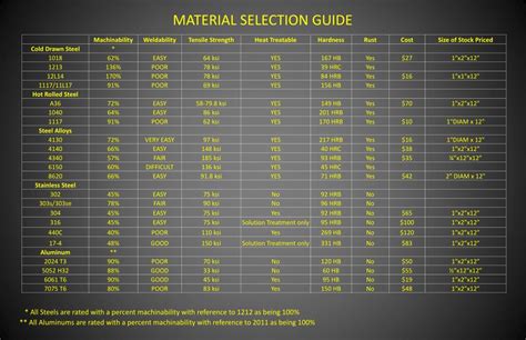 Ppt Material Selection Guide Powerpoint Presentation Free Download Id 6731717