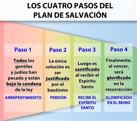 Romanos El Bautismo La Justifiaci N Y La Santificaci N