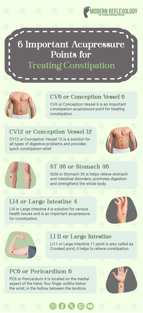 6 Relaxing Acupressure Points for Quick Constipation Relief