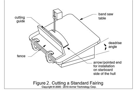 Installing A Thru Hull Transducer West Marine