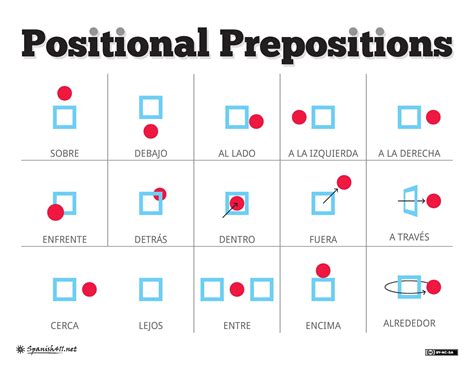 Resources Spanish Lessons Online Study Spanish Prepositions