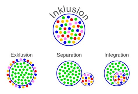 Inklusion Bleibt So Direkte Aktion