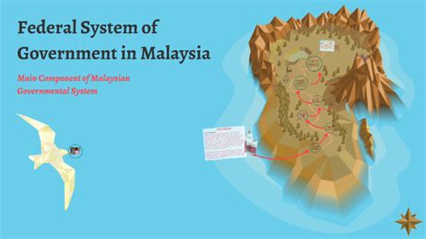 Federal System Of Government In Malaysia By Hafiz Ms On Prezi