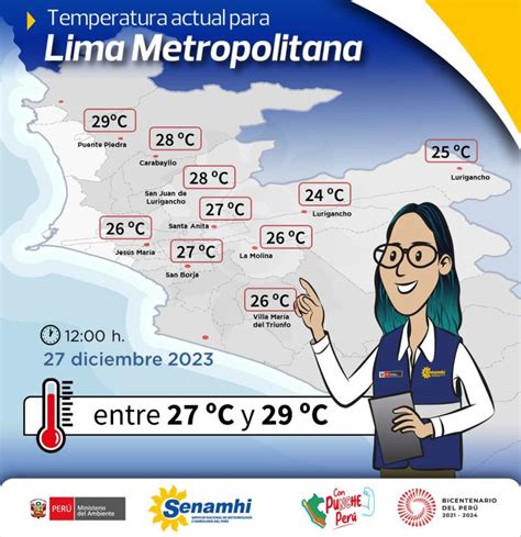 Lima registra temperaturas próximas a los 29 C informó Senamhi TVPerú