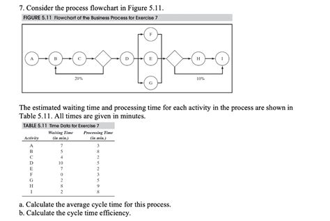 Solved 7 Consider The Process Flowchart In Figure 511