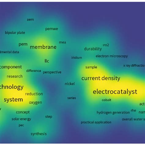 (PDF) An Overview of Different Water Electrolyzer Types for Hydrogen ...