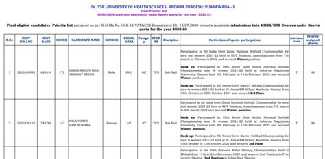 Pdf Ap Mbbs Seat Allotment List Pdf Panot Book