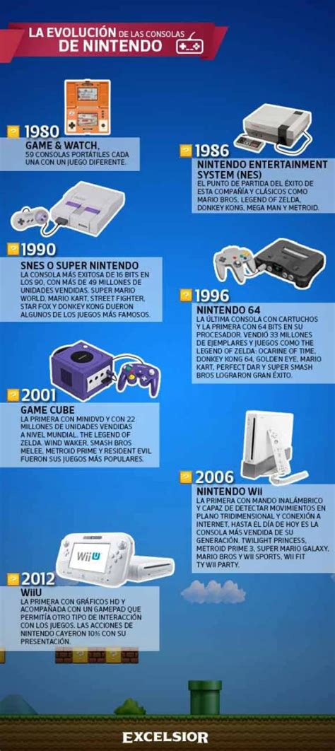 La Evoluci N De Las Consolas De Nintendo Exc Lsior